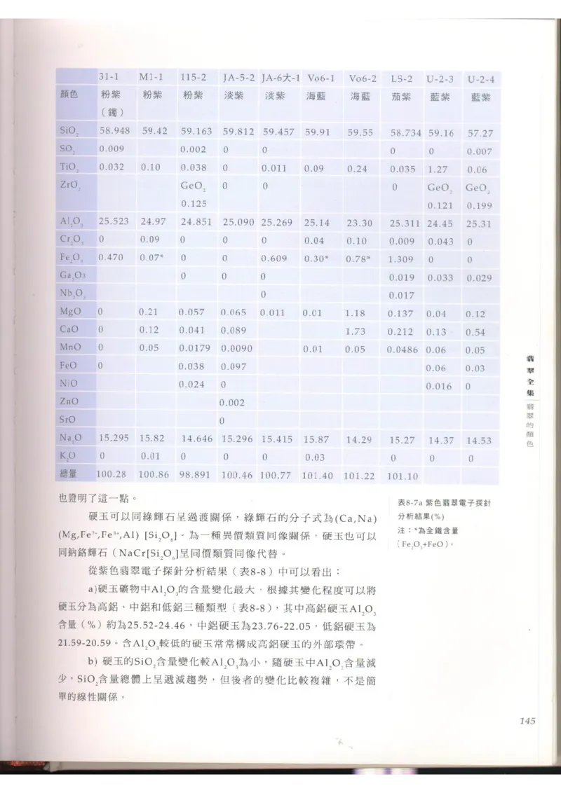 翡翠全集（上）_X018-玉石珠宝鉴定教程最新合集_6、翡翠鉴定专题全套课程_翡翠电子书_翡翠品评