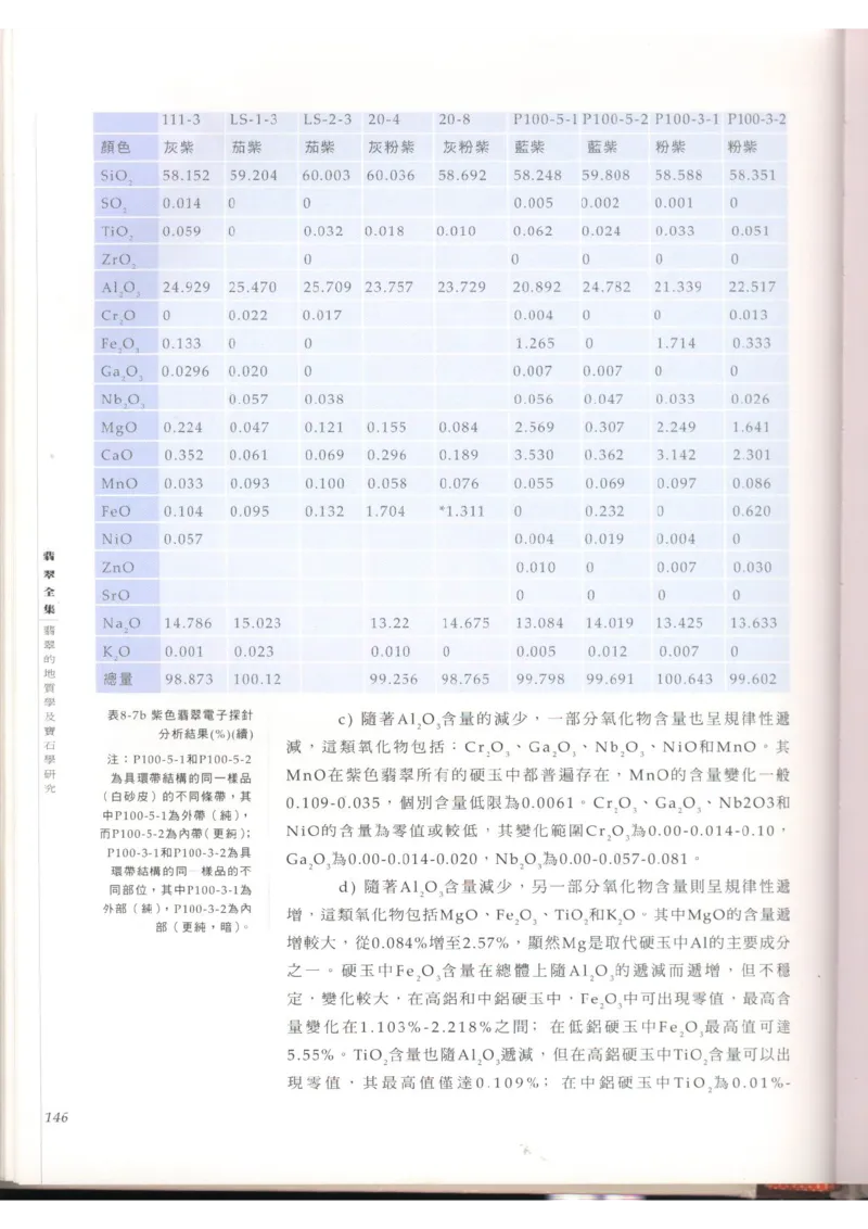 翡翠全集（上）_X018-玉石珠宝鉴定教程最新合集_6、翡翠鉴定专题全套课程_翡翠电子书_翡翠品评