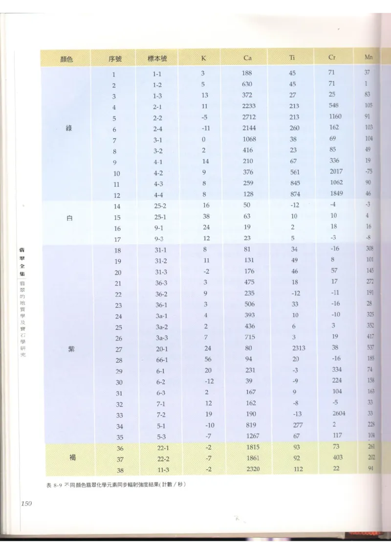 翡翠全集（上）_X018-玉石珠宝鉴定教程最新合集_6、翡翠鉴定专题全套课程_翡翠电子书_翡翠品评