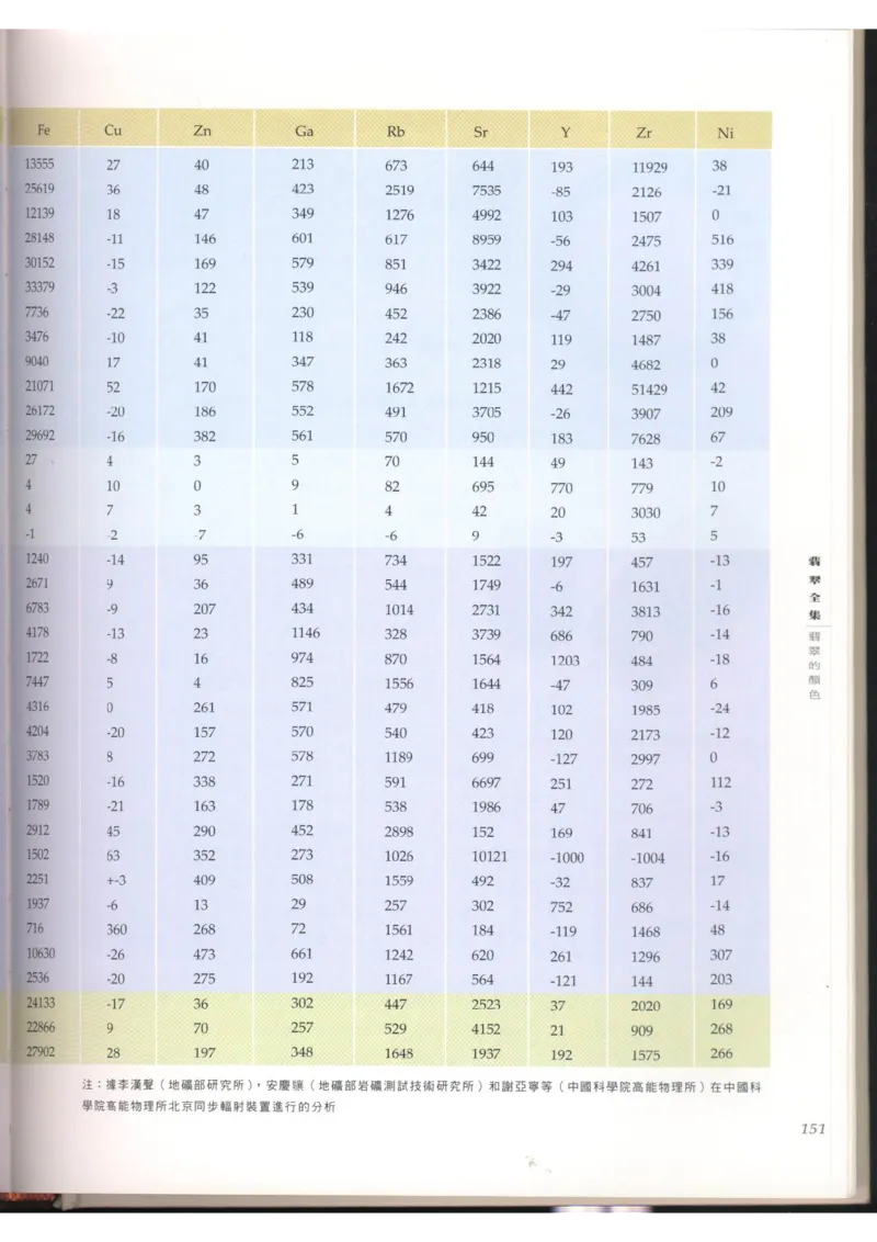 翡翠全集（上）_X018-玉石珠宝鉴定教程最新合集_6、翡翠鉴定专题全套课程_翡翠电子书_翡翠品评