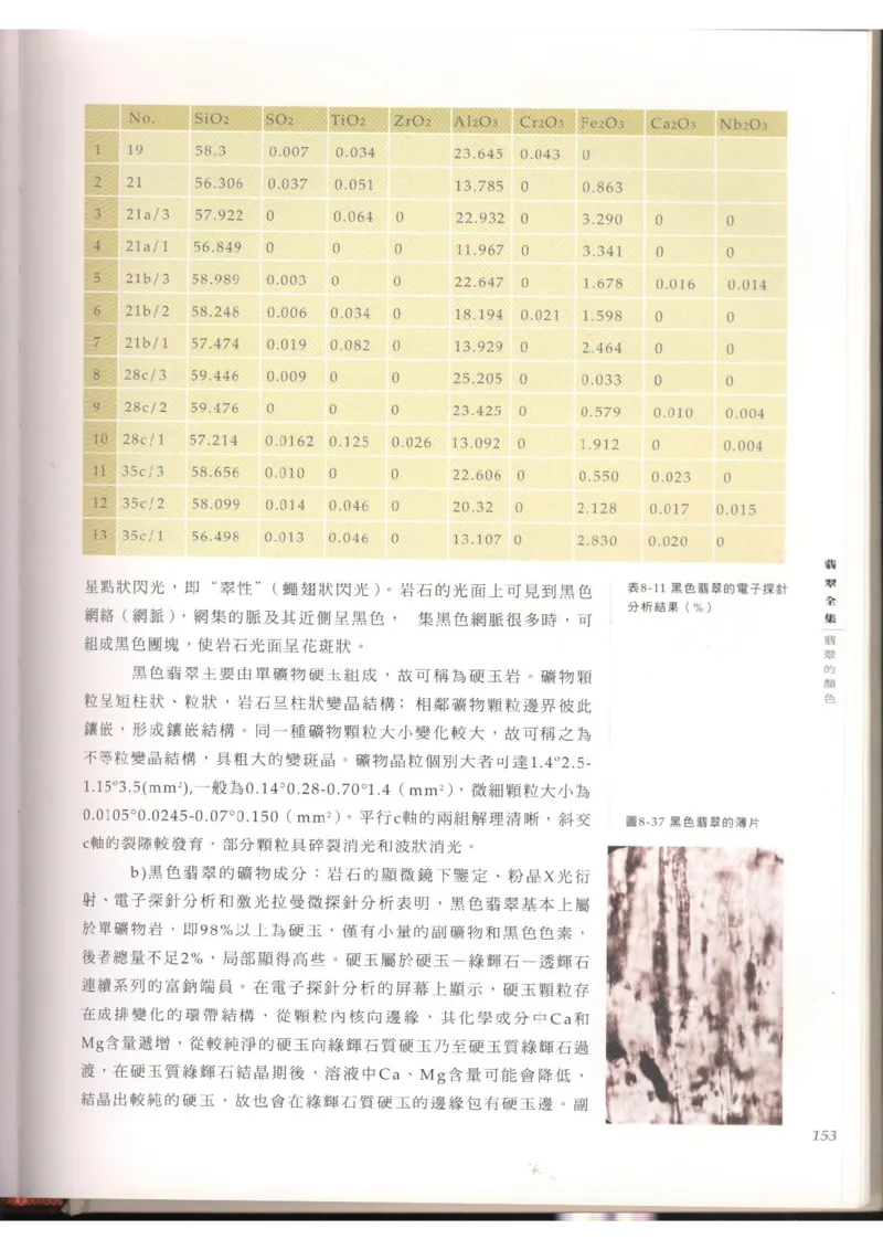 翡翠全集（上）_X018-玉石珠宝鉴定教程最新合集_6、翡翠鉴定专题全套课程_翡翠电子书_翡翠品评