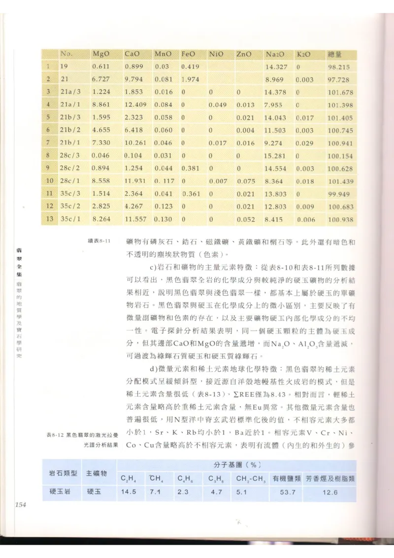翡翠全集（上）_X018-玉石珠宝鉴定教程最新合集_6、翡翠鉴定专题全套课程_翡翠电子书_翡翠品评