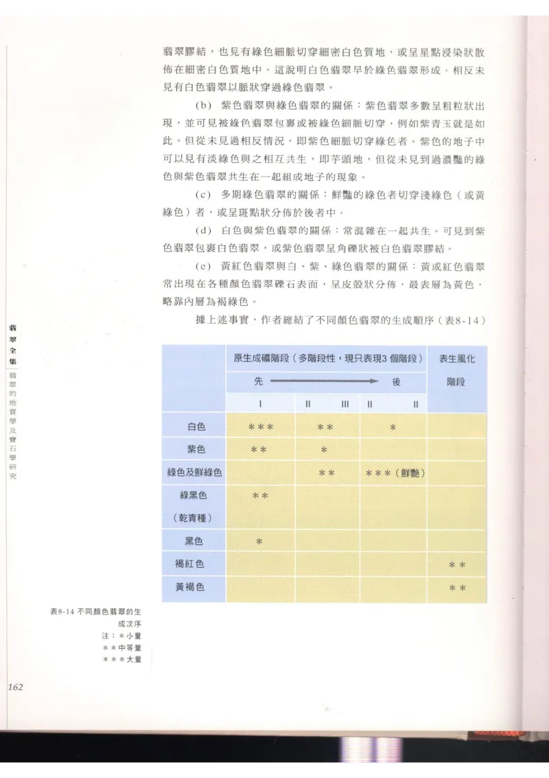 翡翠全集（上）_X018-玉石珠宝鉴定教程最新合集_6、翡翠鉴定专题全套课程_翡翠电子书_翡翠品评