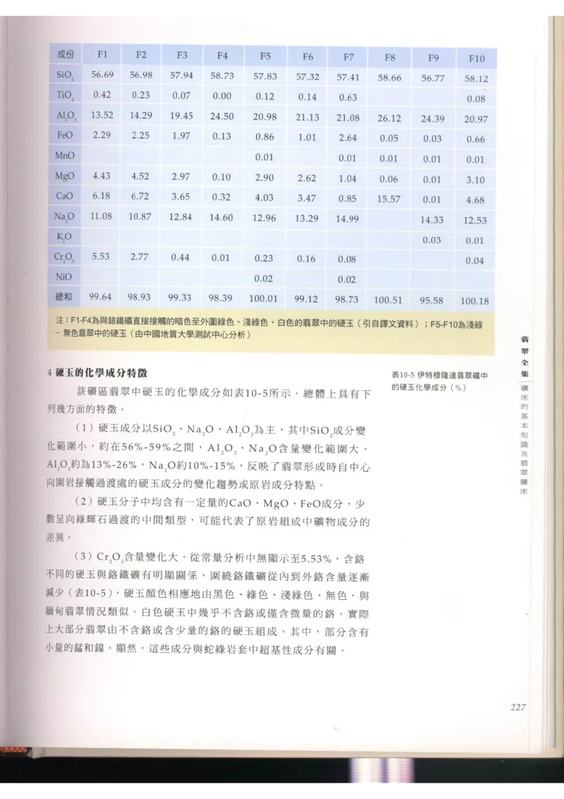翡翠全集（上）_X018-玉石珠宝鉴定教程最新合集_6、翡翠鉴定专题全套课程_翡翠电子书_翡翠品评