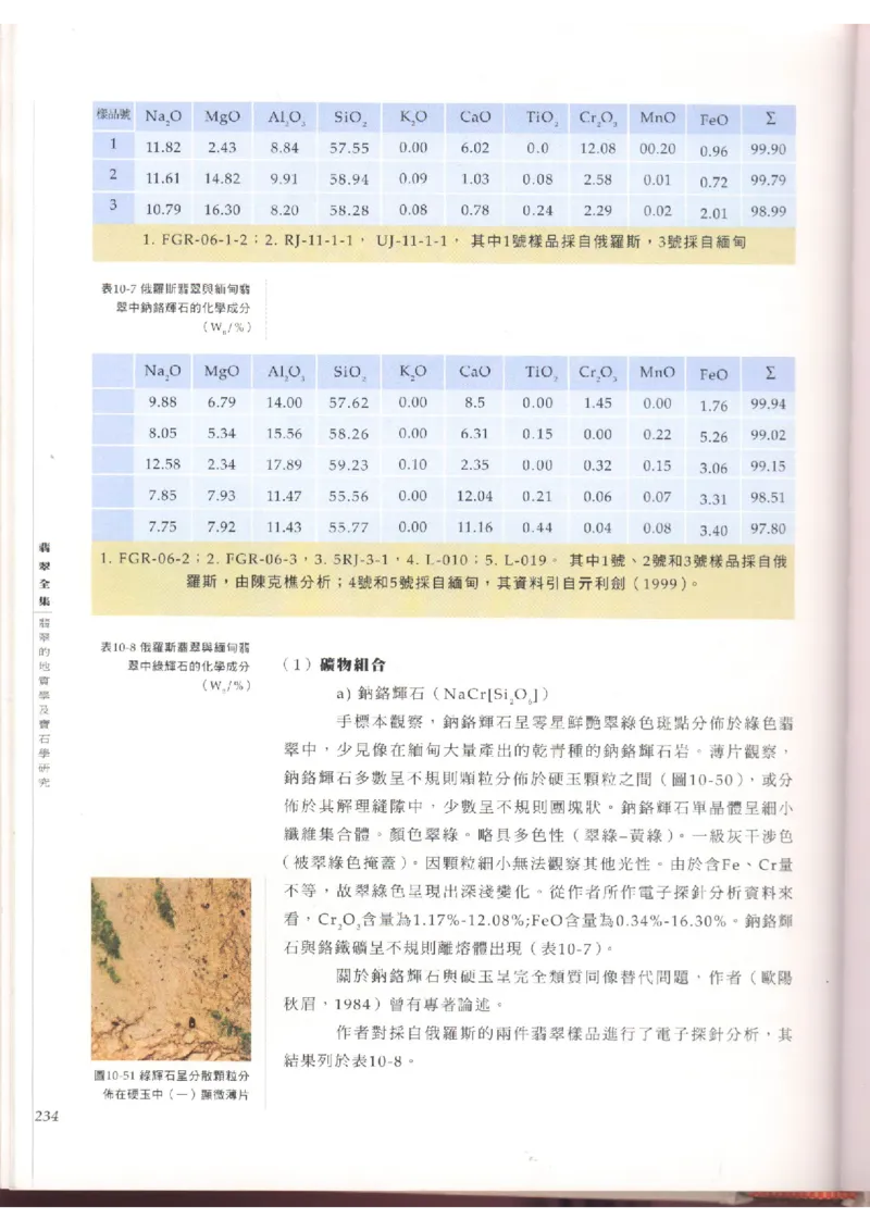 翡翠全集（上）_X018-玉石珠宝鉴定教程最新合集_6、翡翠鉴定专题全套课程_翡翠电子书_翡翠品评