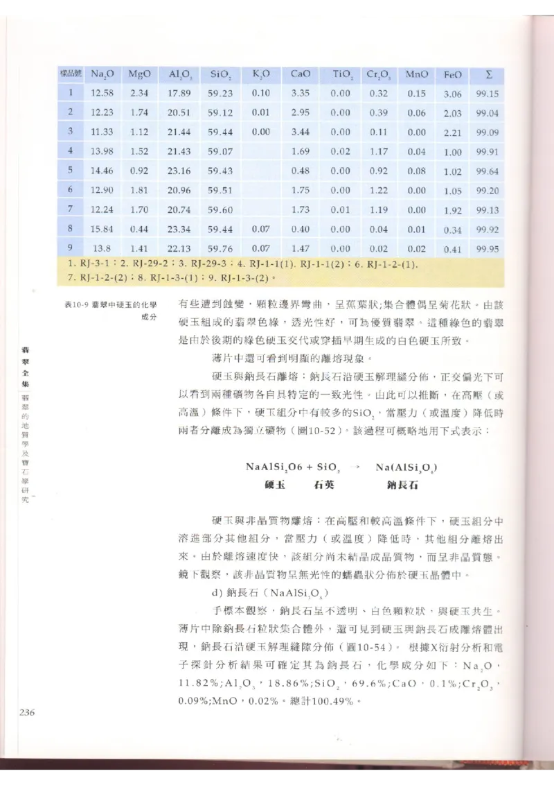 翡翠全集（上）_X018-玉石珠宝鉴定教程最新合集_6、翡翠鉴定专题全套课程_翡翠电子书_翡翠品评