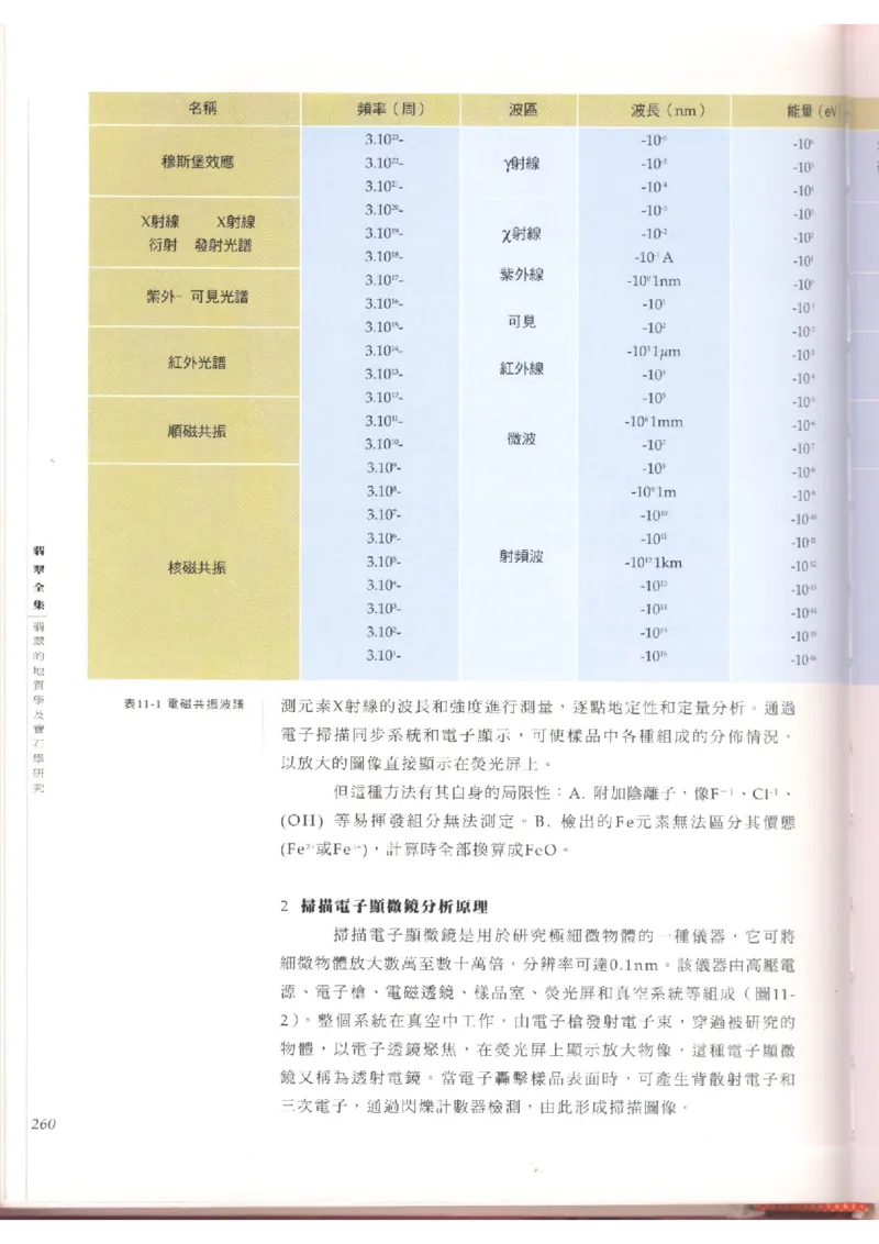 翡翠全集（上）_X018-玉石珠宝鉴定教程最新合集_6、翡翠鉴定专题全套课程_翡翠电子书_翡翠品评
