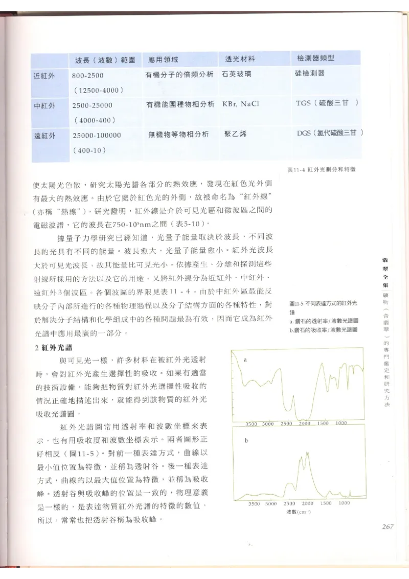 翡翠全集（上）_X018-玉石珠宝鉴定教程最新合集_6、翡翠鉴定专题全套课程_翡翠电子书_翡翠品评