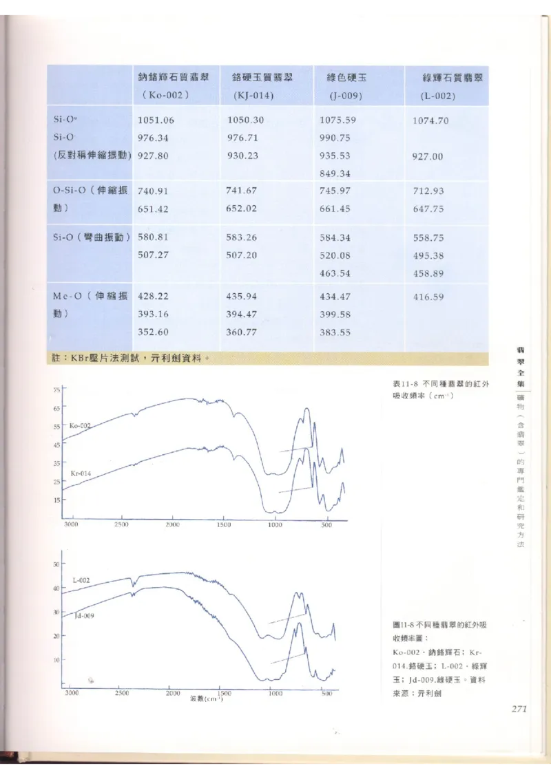 翡翠全集（上）_X018-玉石珠宝鉴定教程最新合集_6、翡翠鉴定专题全套课程_翡翠电子书_翡翠品评