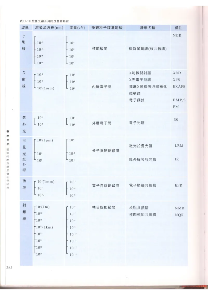 翡翠全集（上）_X018-玉石珠宝鉴定教程最新合集_6、翡翠鉴定专题全套课程_翡翠电子书_翡翠品评