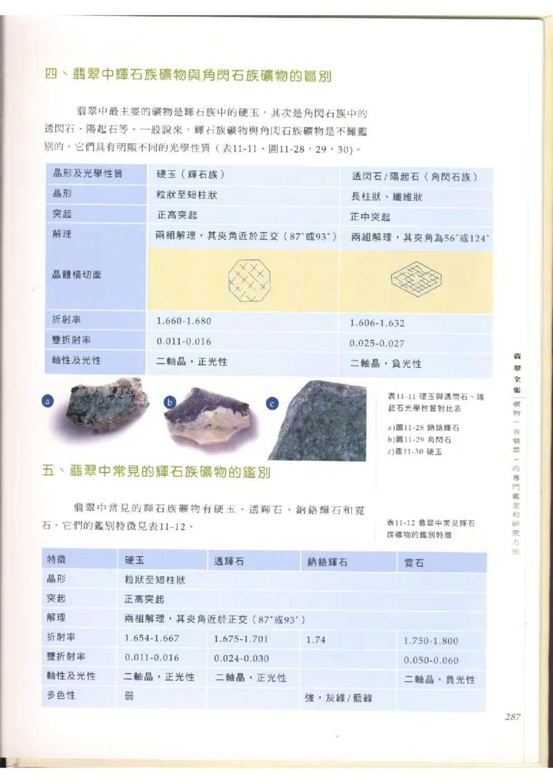 翡翠全集（上）_X018-玉石珠宝鉴定教程最新合集_6、翡翠鉴定专题全套课程_翡翠电子书_翡翠品评