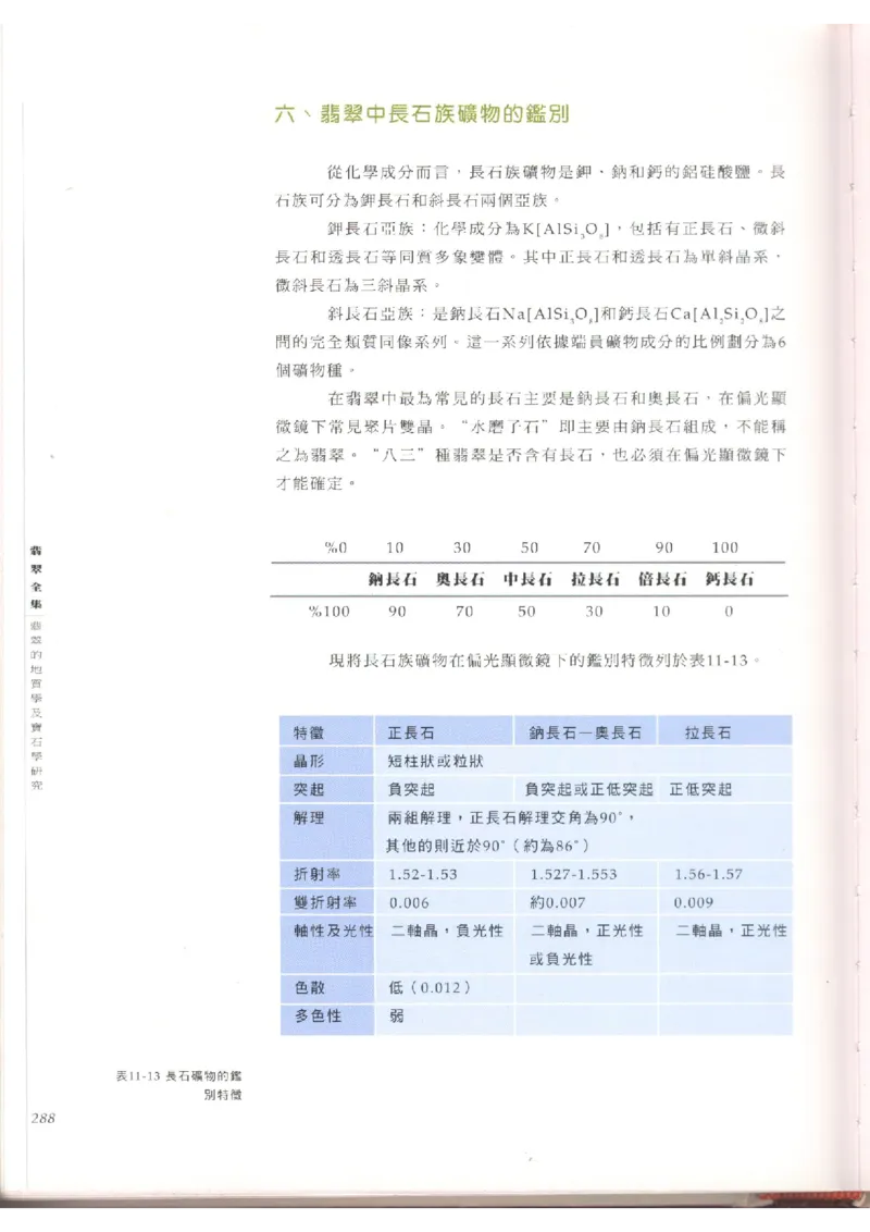 翡翠全集（上）_X018-玉石珠宝鉴定教程最新合集_6、翡翠鉴定专题全套课程_翡翠电子书_翡翠品评