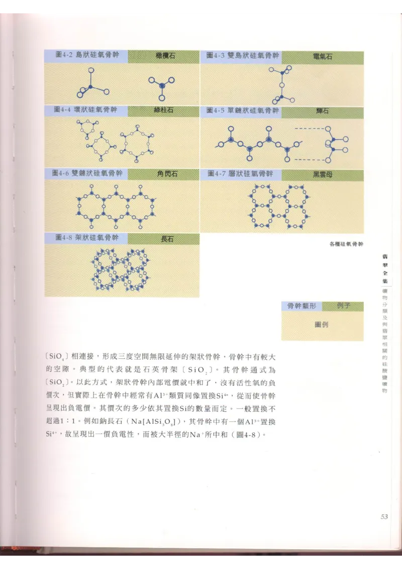 翡翠全集（上）_X018-玉石珠宝鉴定教程最新合集_6、翡翠鉴定专题全套课程_翡翠电子书_翡翠品评