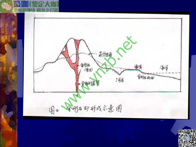 第2讲：纯洁永恒的宝石之王：钻石_X018-玉石珠宝鉴定教程最新合集_3、珠宝玉石鉴赏学习资料合集_珠宝玉石大学培训讲座教材