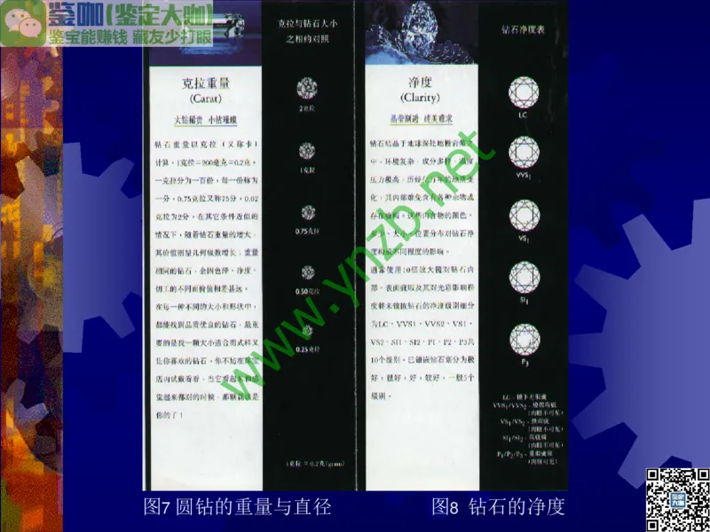 第2讲：纯洁永恒的宝石之王：钻石_X018-玉石珠宝鉴定教程最新合集_3、珠宝玉石鉴赏学习资料合集_珠宝玉石大学培训讲座教材
