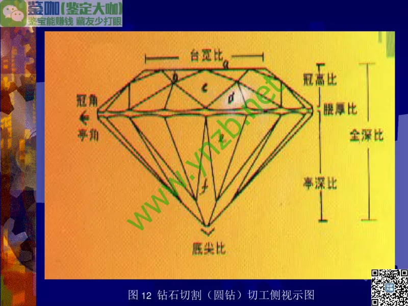 第2讲：纯洁永恒的宝石之王：钻石_X018-玉石珠宝鉴定教程最新合集_3、珠宝玉石鉴赏学习资料合集_珠宝玉石大学培训讲座教材