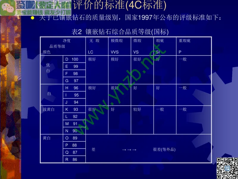 第2讲：纯洁永恒的宝石之王：钻石_X018-玉石珠宝鉴定教程最新合集_3、珠宝玉石鉴赏学习资料合集_珠宝玉石大学培训讲座教材