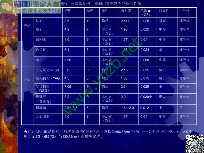 第2讲：纯洁永恒的宝石之王：钻石_X018-玉石珠宝鉴定教程最新合集_3、珠宝玉石鉴赏学习资料合集_珠宝玉石大学培训讲座教材
