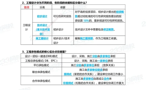 233-管理-致命30问_2026年一级建造师_2026年一建管理_2025年一建管理SVIP_01-精华文档✿电子教材✿历年真题_58-管理《时间数字考点+致命30问》233