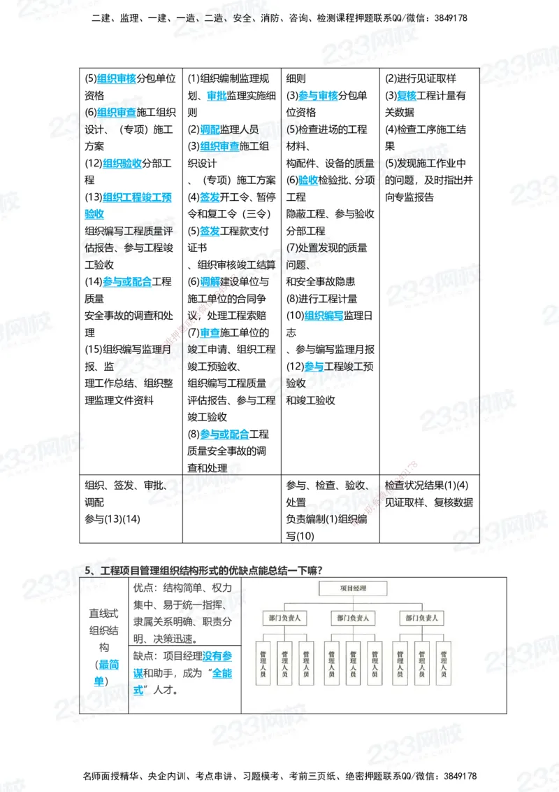 233-管理-致命30问_2026年一级建造师_2026年一建管理_2025年一建管理SVIP_01-精华文档✿电子教材✿历年真题_58-管理《时间数字考点+致命30问》233