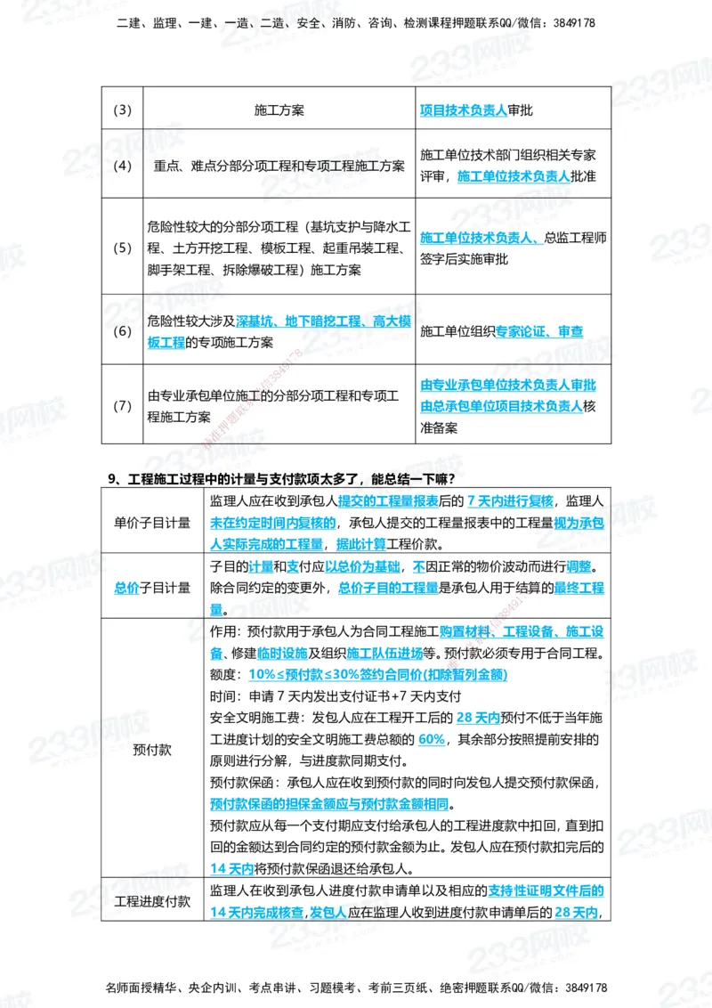233-管理-致命30问_2026年一级建造师_2026年一建管理_2025年一建管理SVIP_01-精华文档✿电子教材✿历年真题_58-管理《时间数字考点+致命30问》233