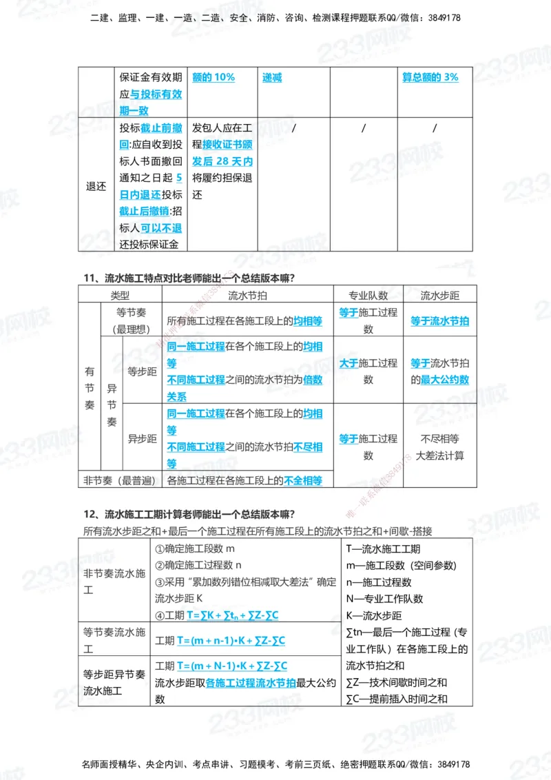 233-管理-致命30问_2026年一级建造师_2026年一建管理_2025年一建管理SVIP_01-精华文档✿电子教材✿历年真题_58-管理《时间数字考点+致命30问》233