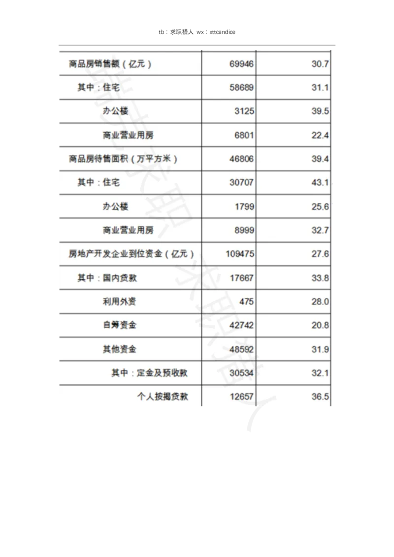 美团笔试2020秋招）_2025春招题库汇总_十大行测题库_2023年十大热门题库更新中_03、赛码汇总_5-2021年赛码真题_2022美团考过的赛码原题_赠送历年资料