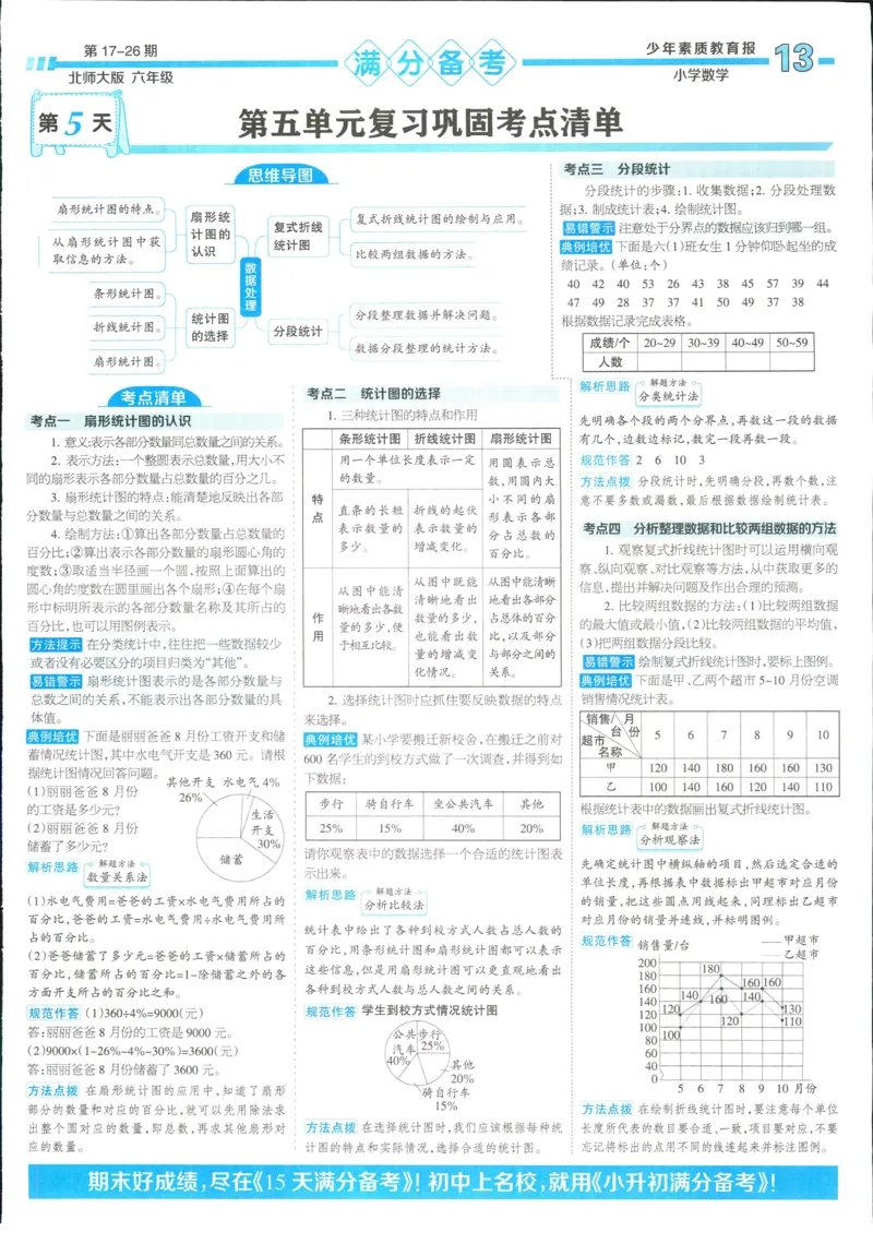 15天满分备考-6年级上册数学北师版(1)_2024年人教版小学数学一二三四五六年级上册下册期中期末试a0747_小学全科《同步练习+精品试卷》打包下载（1-6年级单元月考期中期末试卷）