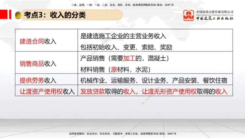 07.02一建《经济》60天逆袭突破全攻略_2026年一级建造师_2026年一建经济_2025年一建经济SVIP_02-基础精讲✿高端面授✿深度强化_02-经济《前期全套课》张莹波JGS_讲义