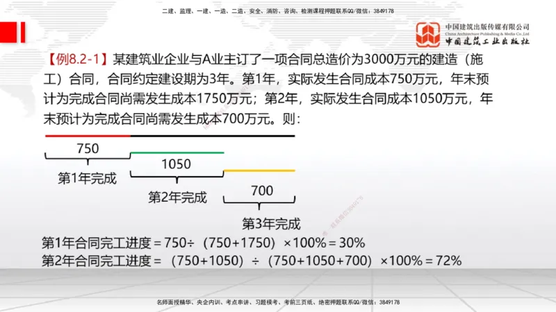 07.02一建《经济》60天逆袭突破全攻略_2026年一级建造师_2026年一建经济_2025年一建经济SVIP_02-基础精讲✿高端面授✿深度强化_02-经济《前期全套课》张莹波JGS_讲义