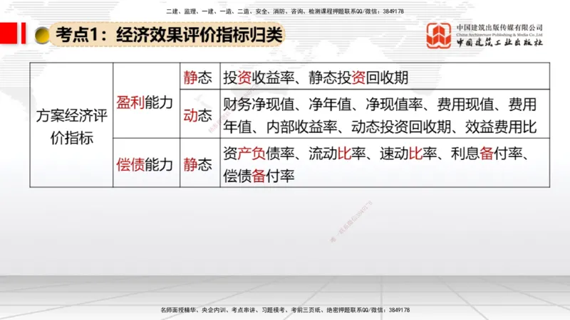07.02一建《经济》60天逆袭突破全攻略_2026年一级建造师_2026年一建经济_2025年一建经济SVIP_02-基础精讲✿高端面授✿深度强化_02-经济《前期全套课》张莹波JGS_讲义