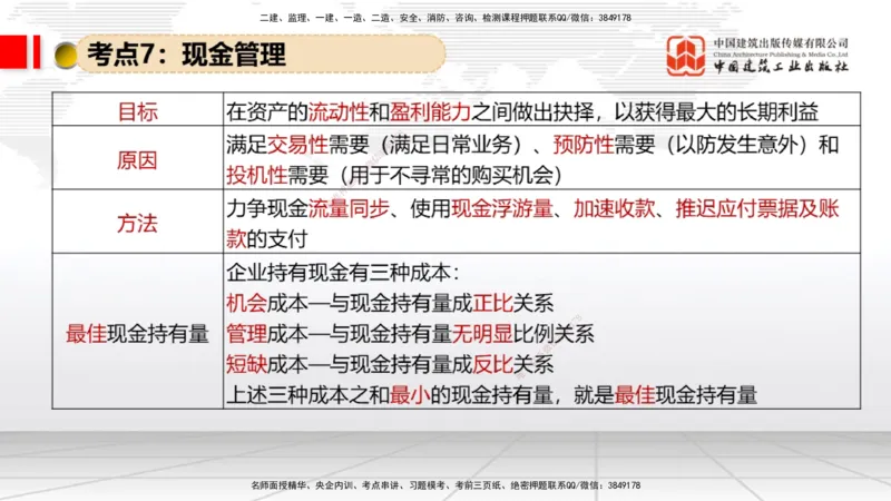 07.02一建《经济》60天逆袭突破全攻略_2026年一级建造师_2026年一建经济_2025年一建经济SVIP_02-基础精讲✿高端面授✿深度强化_02-经济《前期全套课》张莹波JGS_讲义