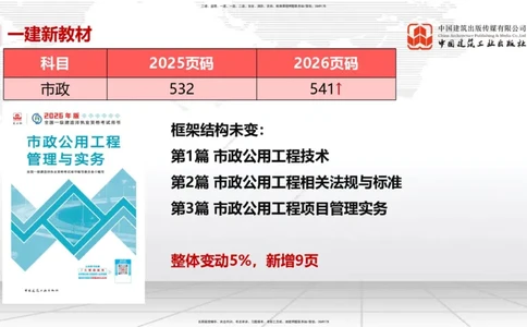 01.09一建《市政》新教材变动解析课_2026年一级建造师_2026年一建市政_2026年一建市政SVIP_2026一建市政SVIP_02-基础精讲✿高端面授✿深度强化_讲义