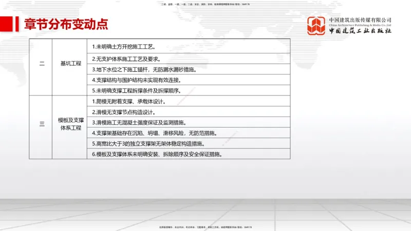 01.09一建《市政》新教材变动解析课_2026年一级建造师_2026年一建市政_2026年一建市政SVIP_2026一建市政SVIP_02-基础精讲✿高端面授✿深度强化_讲义