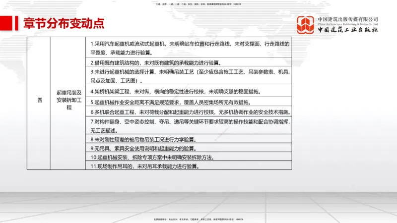 01.09一建《市政》新教材变动解析课_2026年一级建造师_2026年一建市政_2026年一建市政SVIP_2026一建市政SVIP_02-基础精讲✿高端面授✿深度强化_讲义