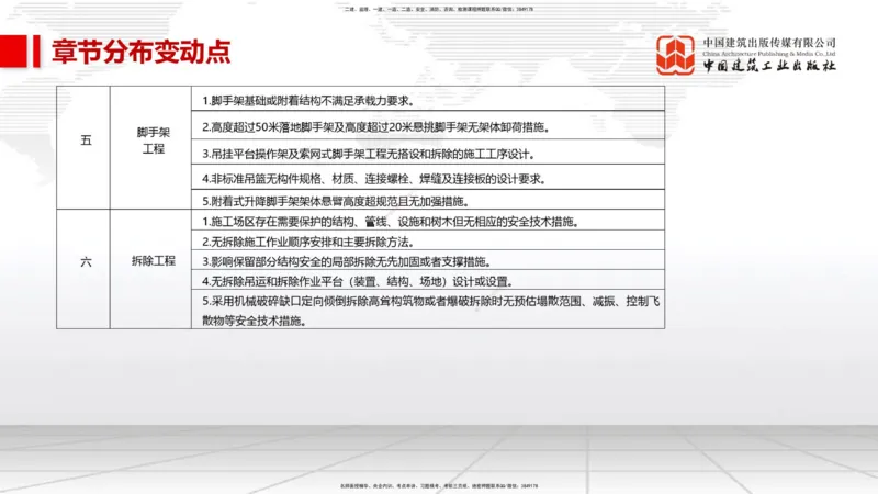 01.09一建《市政》新教材变动解析课_2026年一级建造师_2026年一建市政_2026年一建市政SVIP_2026一建市政SVIP_02-基础精讲✿高端面授✿深度强化_讲义