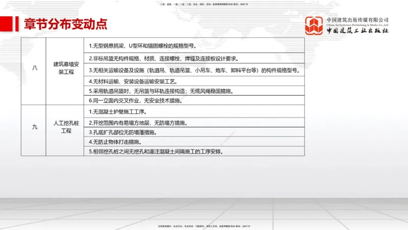 01.09一建《市政》新教材变动解析课_2026年一级建造师_2026年一建市政_2026年一建市政SVIP_2026一建市政SVIP_02-基础精讲✿高端面授✿深度强化_讲义