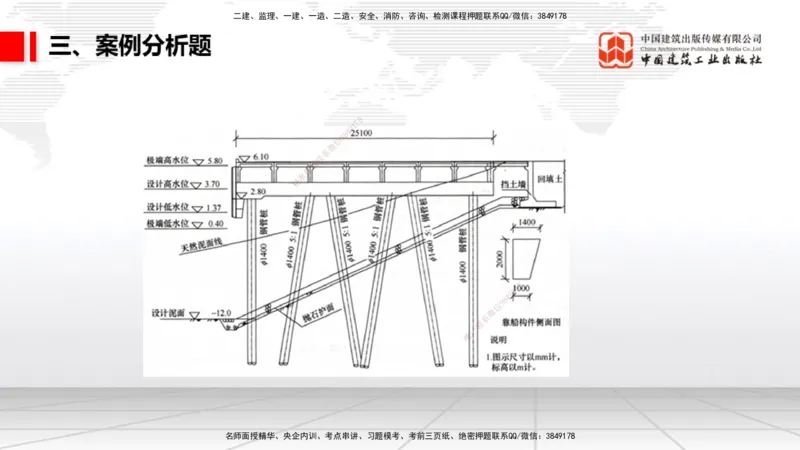 2025一建《港航》冲刺抢分直播课03节（上）_2026年一级建造师_2026年一建港航_2025年一建港航SVIP_04-冲刺串讲✿考点强化✿小灶集训_07-港航《冲刺抢分直播》陈冬铭JGS_讲义