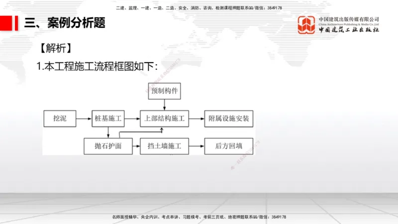 2025一建《港航》冲刺抢分直播课03节（上）_2026年一级建造师_2026年一建港航_2025年一建港航SVIP_04-冲刺串讲✿考点强化✿小灶集训_07-港航《冲刺抢分直播》陈冬铭JGS_讲义