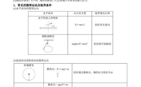 专题06圆周运动模型中临界问题和功与能（原卷版）_2025高中物理模型方法技巧高三复习专题练习讲义_高考物理热点模型