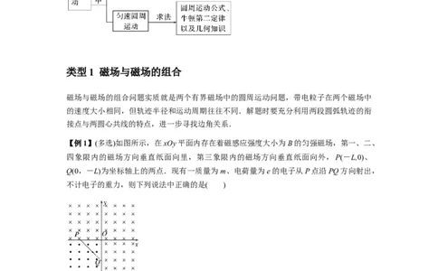 专题26带电粒子在复合场中的运动（解析版）_2025高中物理模型方法技巧高三复习专题练习讲义_新版高考物理模型与方法