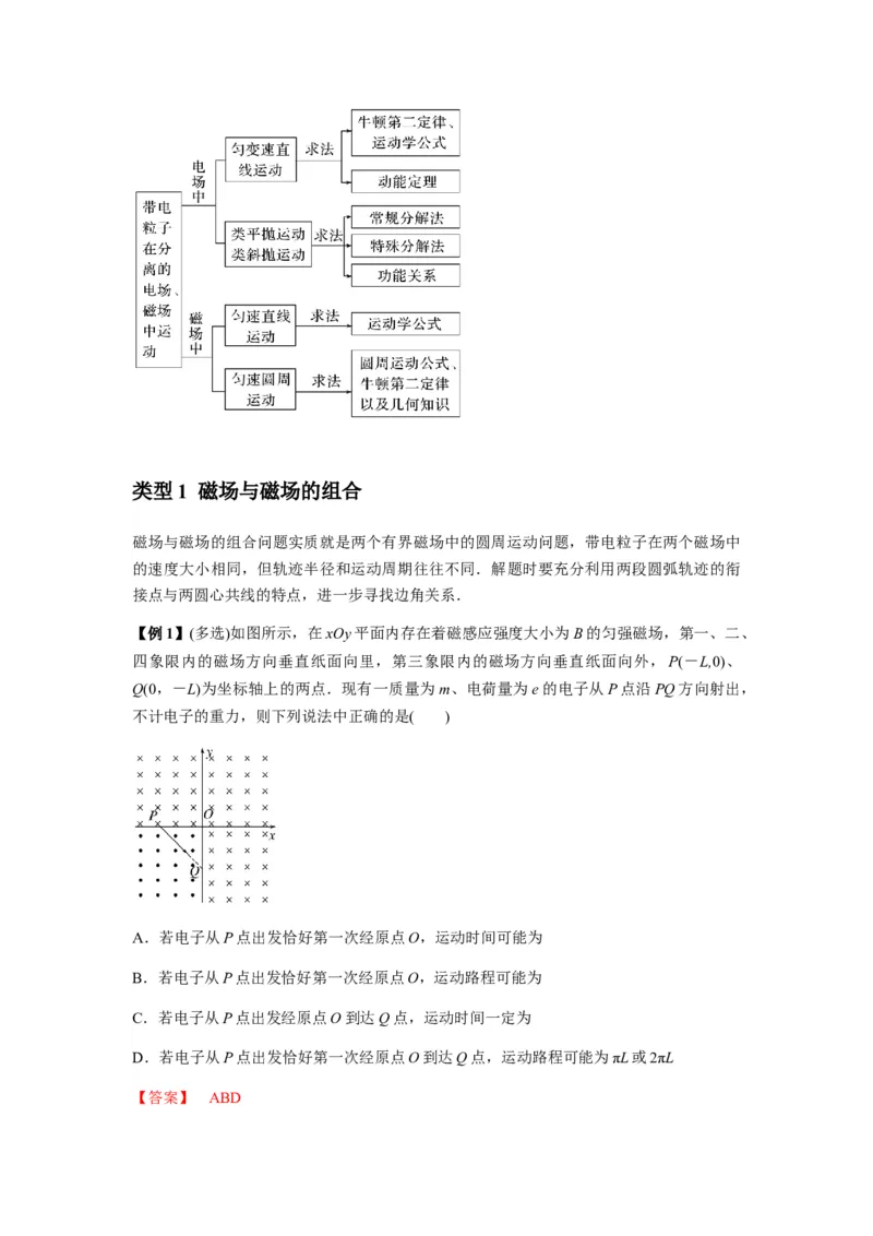专题26带电粒子在复合场中的运动（解析版）_2025高中物理模型方法技巧高三复习专题练习讲义_新版高考物理模型与方法