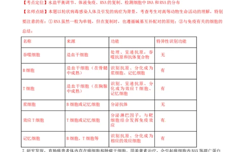 2016年高考生物试卷（四川）（解析卷）_生物历年高考真题_新&middot;Word版2008-2025&middot;高考生物真题_生物（按年份分类）2008-2025_2016&middot;高考生物真题