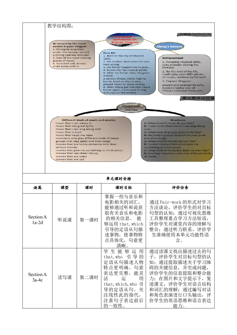 SectionB(3a-SelfCheck)大单元教学+课时设计Unit9IlikemusIcthatIcandancetodocx_初中英语新版_最新人教版英语九年级全册_新更新初中英语9全_01课件+教案