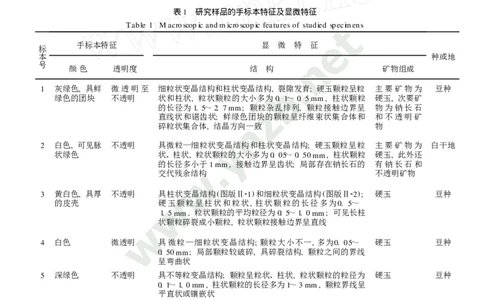 玉器-翡翠的成分和结构特征及其与种或地的关系_X018-玉石珠宝鉴定教程最新合集_5、玉石鉴定专题全套课程_玉石电子书_玉石电子书