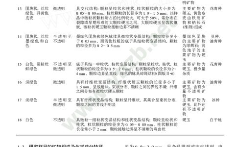 玉器-翡翠的成分和结构特征及其与种或地的关系_X018-玉石珠宝鉴定教程最新合集_5、玉石鉴定专题全套课程_玉石电子书_玉石电子书