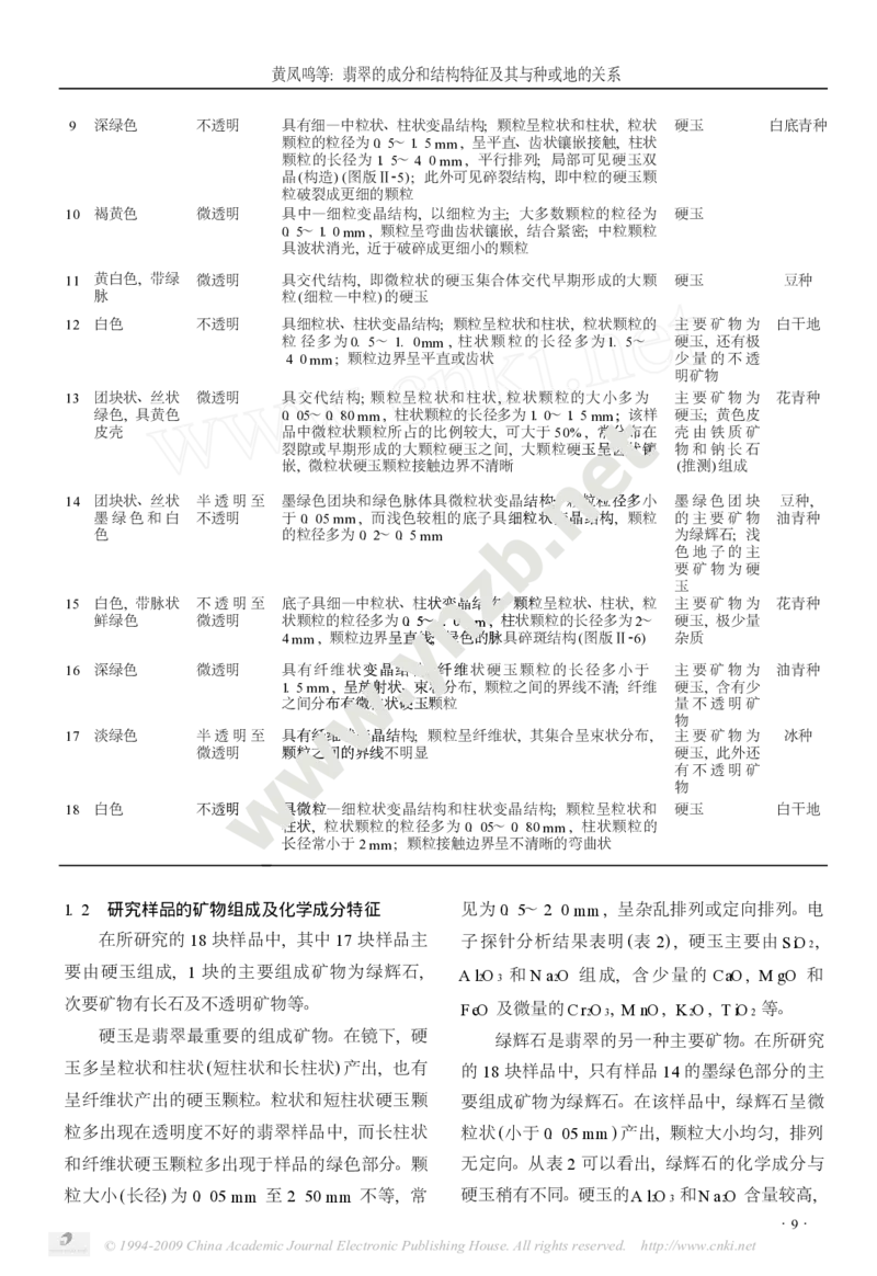 玉器-翡翠的成分和结构特征及其与种或地的关系_X018-玉石珠宝鉴定教程最新合集_5、玉石鉴定专题全套课程_玉石电子书_玉石电子书