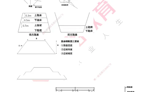 25年一建《公路实务》精讲第1章1~5节讲义打印版_2026年一级建造师_2026年一建公路_2025年一建公路SVIP_02-基础精讲✿高端面授✿深度强化_21-公路《教材精讲班》邓老师YL