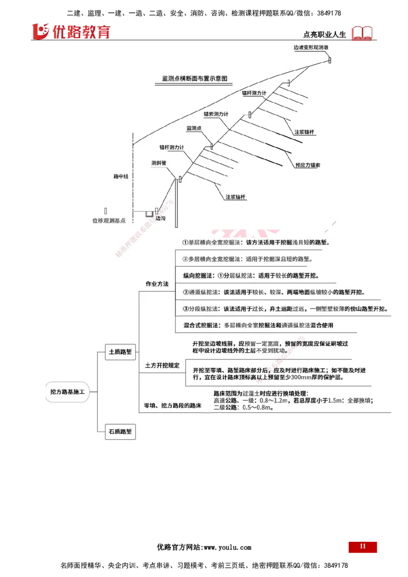 25年一建《公路实务》精讲第1章1~5节讲义打印版_2026年一级建造师_2026年一建公路_2025年一建公路SVIP_02-基础精讲✿高端面授✿深度强化_21-公路《教材精讲班》邓老师YL