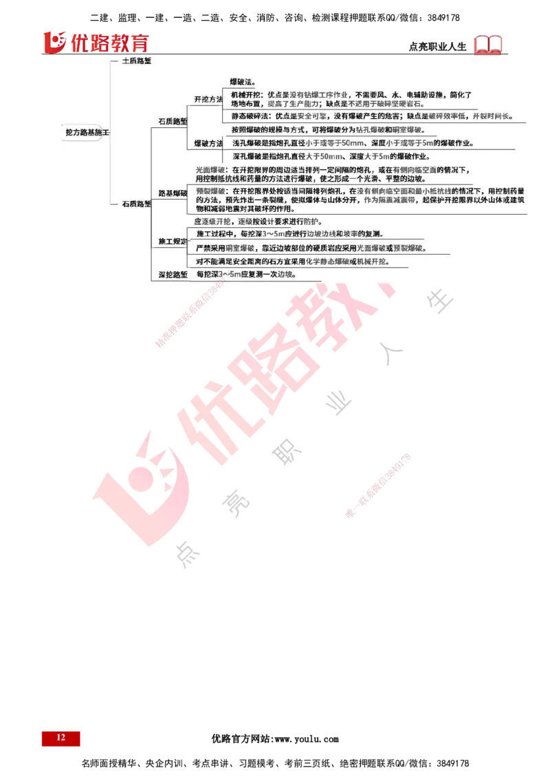 25年一建《公路实务》精讲第1章1~5节讲义打印版_2026年一级建造师_2026年一建公路_2025年一建公路SVIP_02-基础精讲✿高端面授✿深度强化_21-公路《教材精讲班》邓老师YL